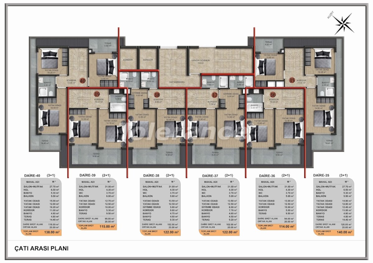 Apartment from the developer in Demirtas, Alanya with pool with installment - buy realty in Turkey - 63378